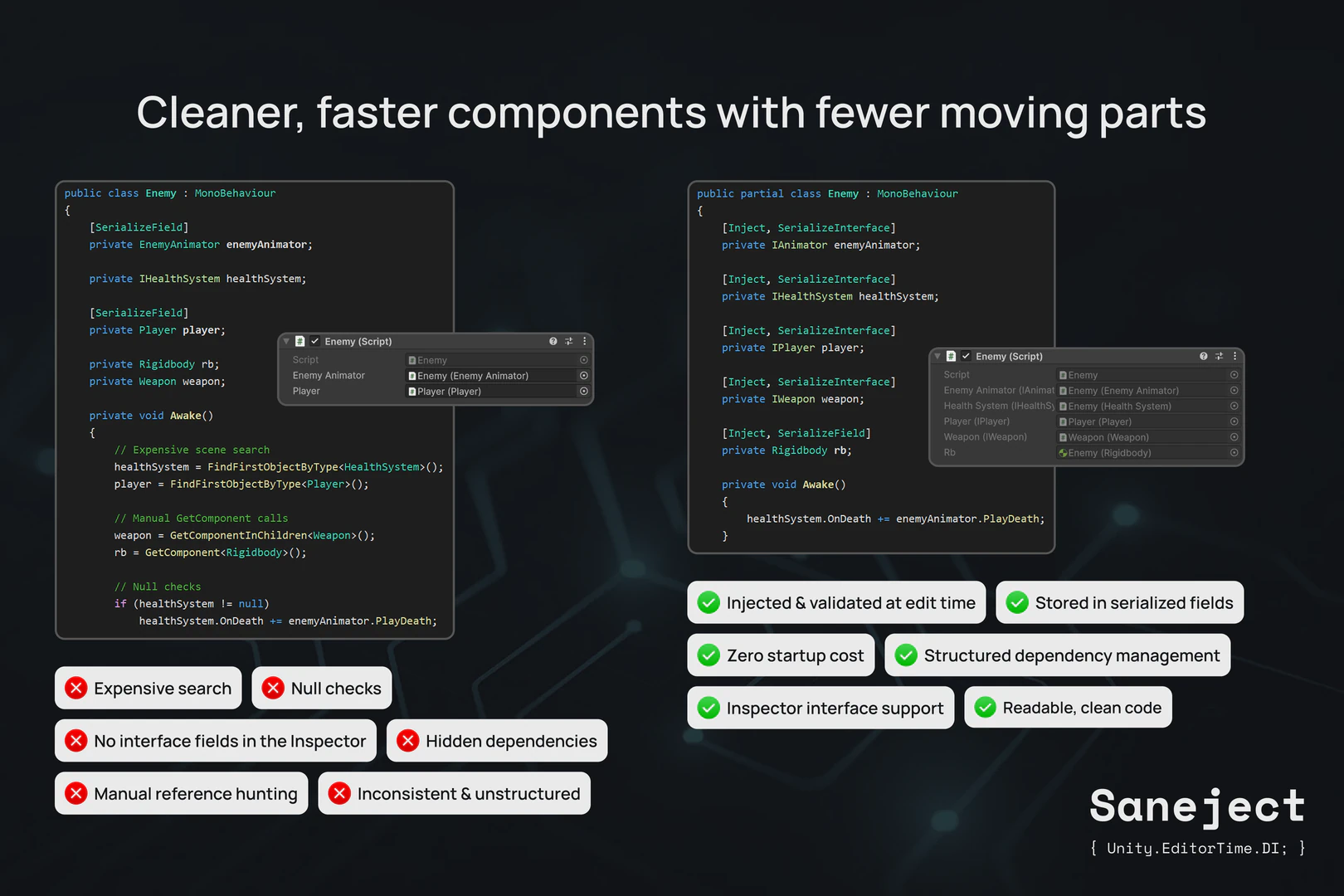 Comparison slide titled 'Cleaner, faster components with fewer moving parts' contrasting a manual Unity component setup with a Saneject-injected version. Red callouts list drawbacks like expensive searches and hidden dependencies, while green callouts highlight edit-time injection, serialized fields, Inspector interface support, and cleaner code.