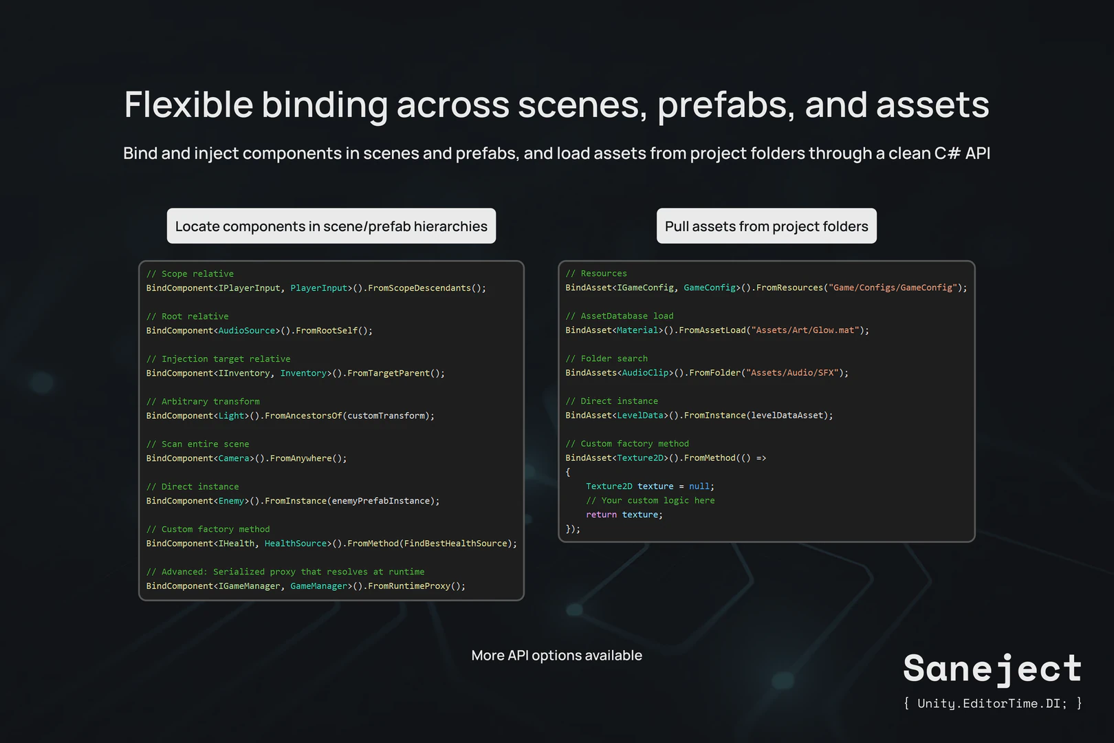 Slide titled 'Flexible binding across scenes, prefabs, and assets' showing code snippets for locating components in scene or prefab hierarchies and loading assets from project folders. Examples include binding from scope descendants, resources, asset folders, direct instances, and custom factory methods.